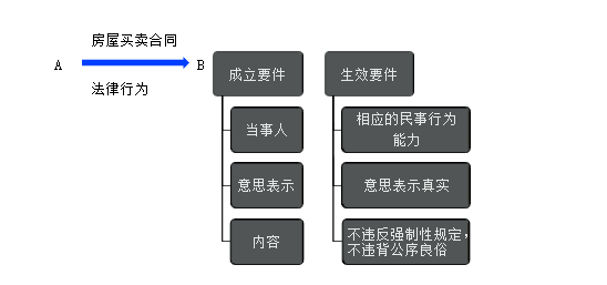 张倩老师：民法相关知识这样学