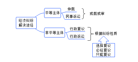 张倩老师：民法相关知识这样学