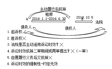 张倩老师：民法相关知识这样学