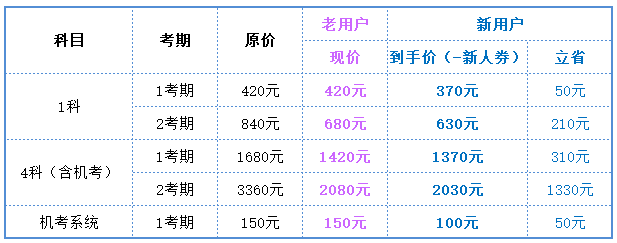 课程价格一览