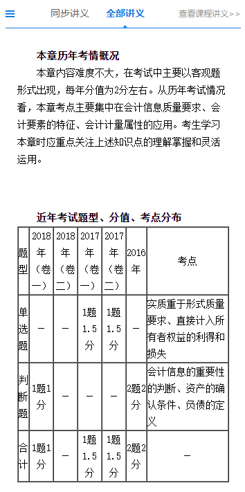 没有教材也能学习！网校2020年中级会计职称学员都这么学！