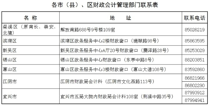 江苏无锡会计人员参与“减税降费知识竞赛”抵继续教育学分