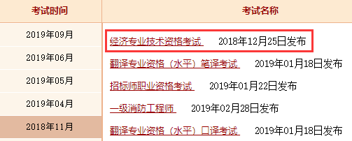 经济师成绩查询时间