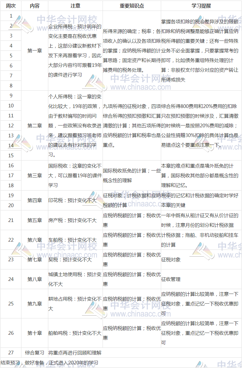 税法二预习计划2