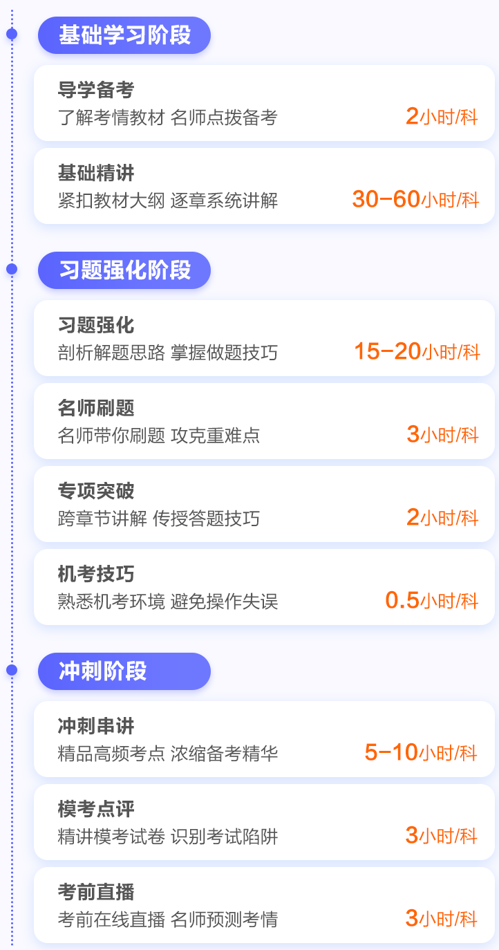 中级经济师无忧定制班课程