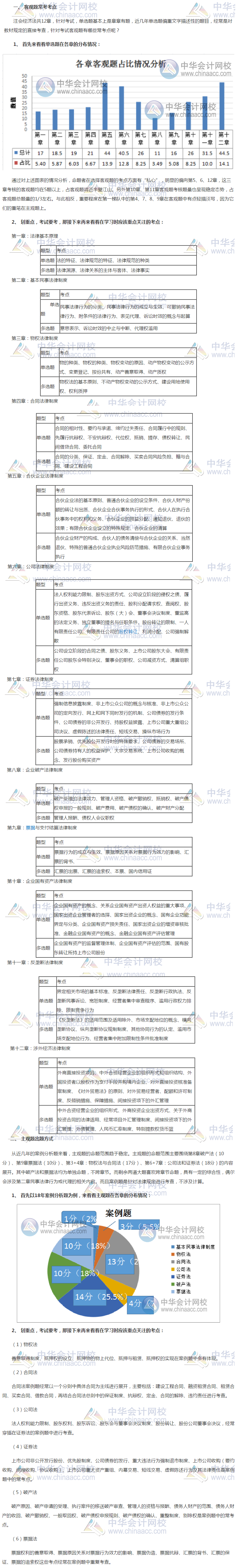 经济法考点