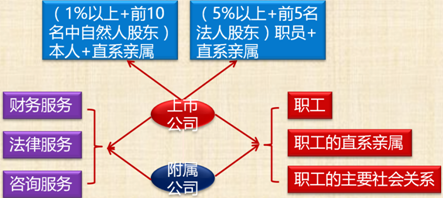 中级会计职称经济法考试知识点：独立董事