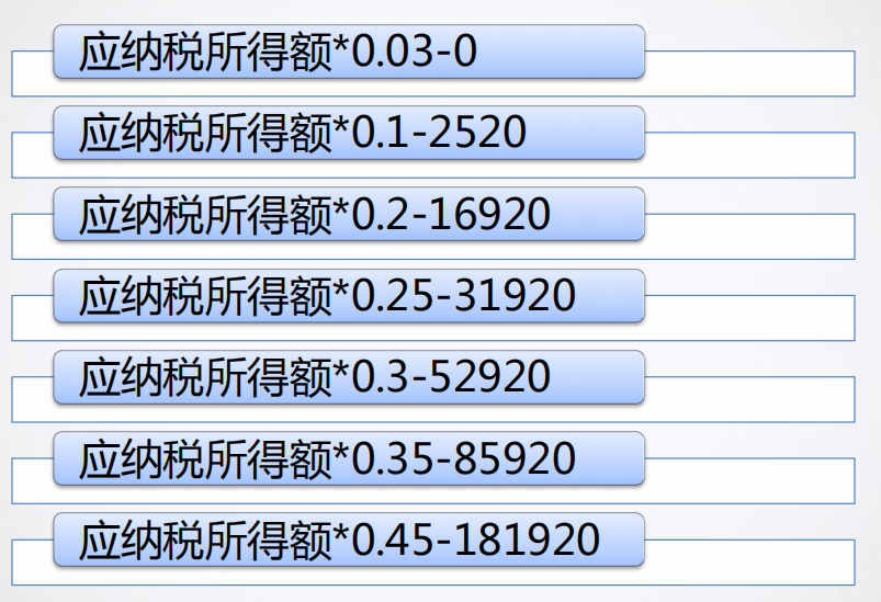 用Excel做工资表常用的函数有哪些？