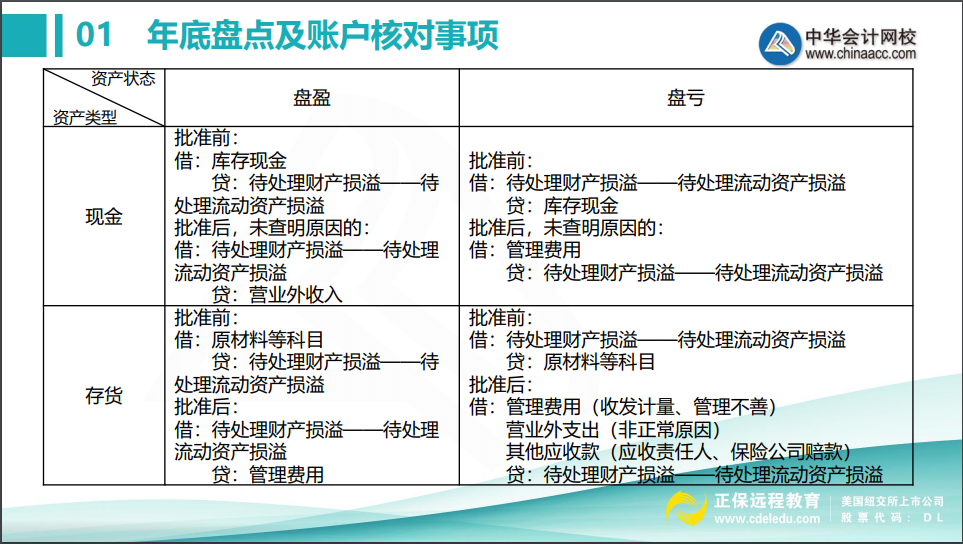 会计年底关账前，这些盘点及账户核对事项不得不知！