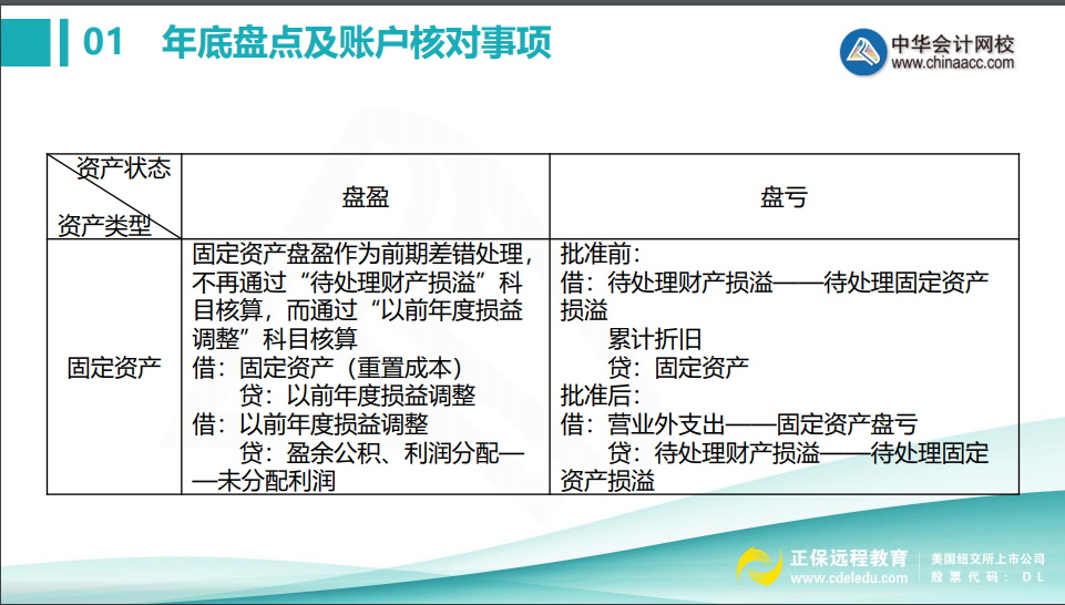 会计年底关账前，这些盘点及账户核对事项不得不知！