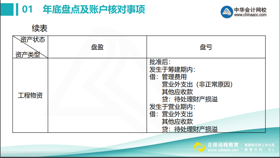 会计年底关账前，这些盘点及账户核对事项不得不知！