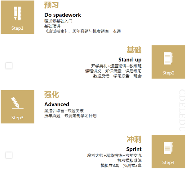 2020年税务师VIP签约特训计划_税务师考试辅导课程_税务师考试VIP签约特训班次_正保会计网校