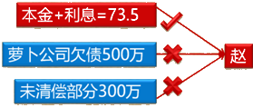 经济法考试知识点：股东未尽出资义务和抽逃出资