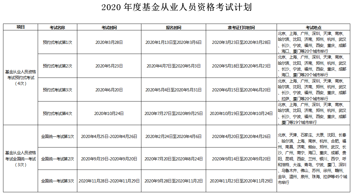 基金2020考试安排