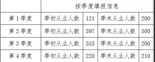 小微企业所得税优惠政策及常见问题解答 一文看懂！