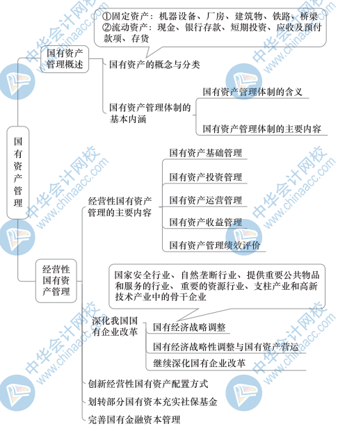 中级财政税收思维导图12（1）