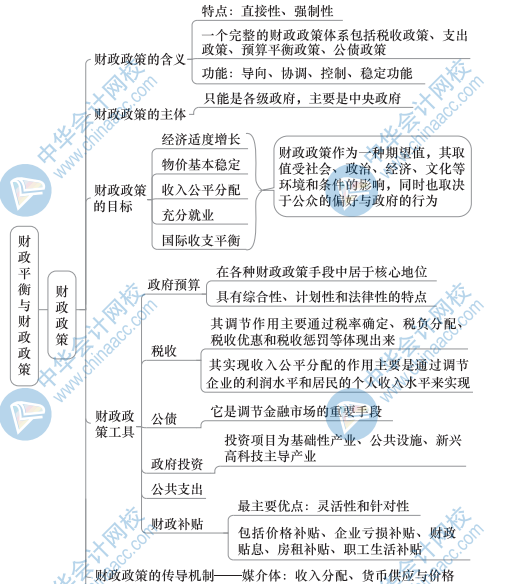 中级财政税收思维导图13（2）