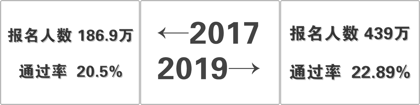 从2017到2019 你还是没有初级会计证书吗？