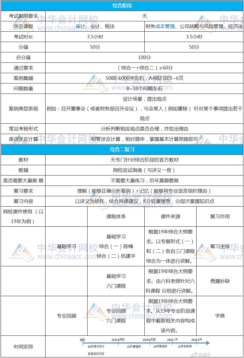 注会综合阶段怎么学？杭建平老师送你一张百搭小白卡~