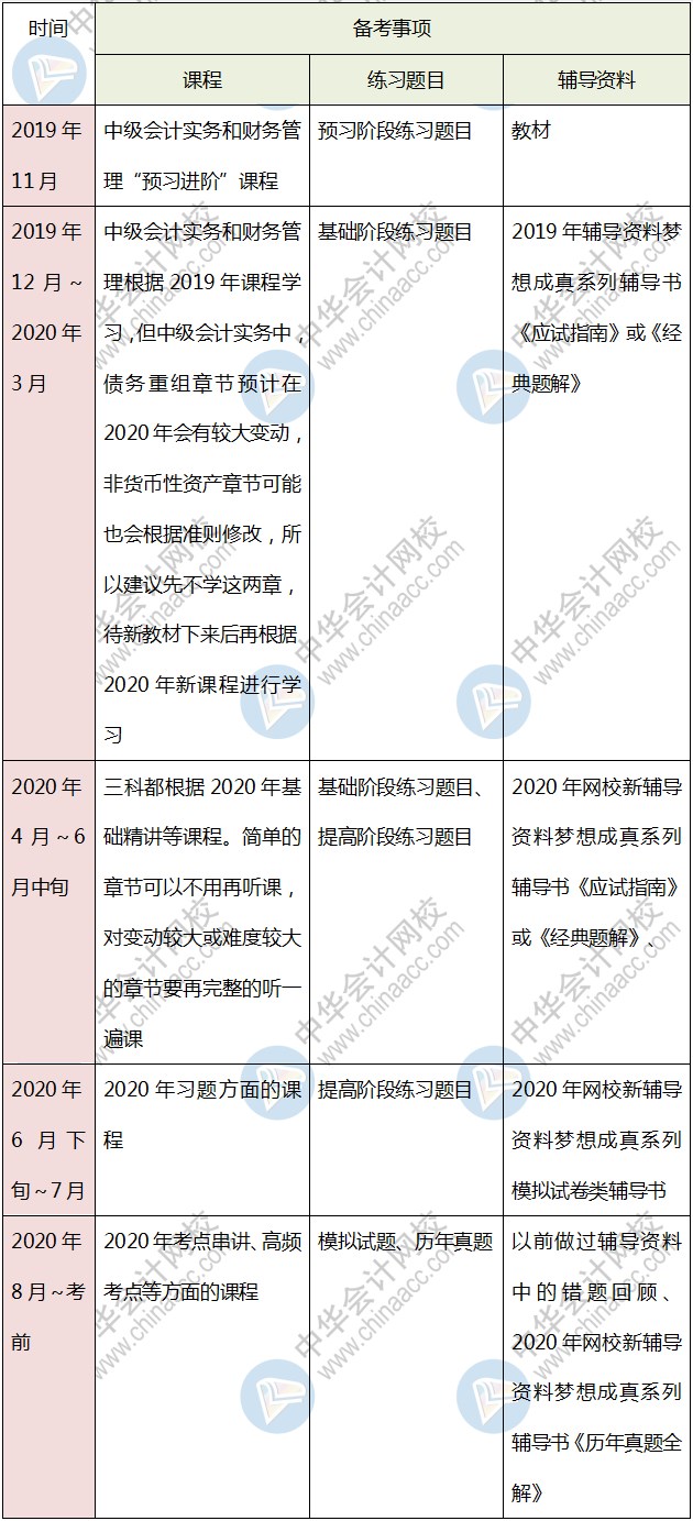 打算报考中级会计考试三门 该如何学习？