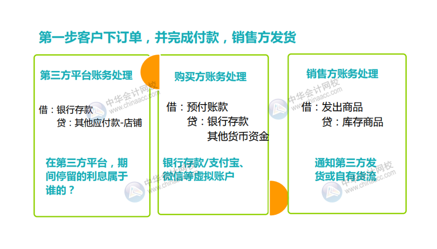 互联网电商行业会计分录及账务处理