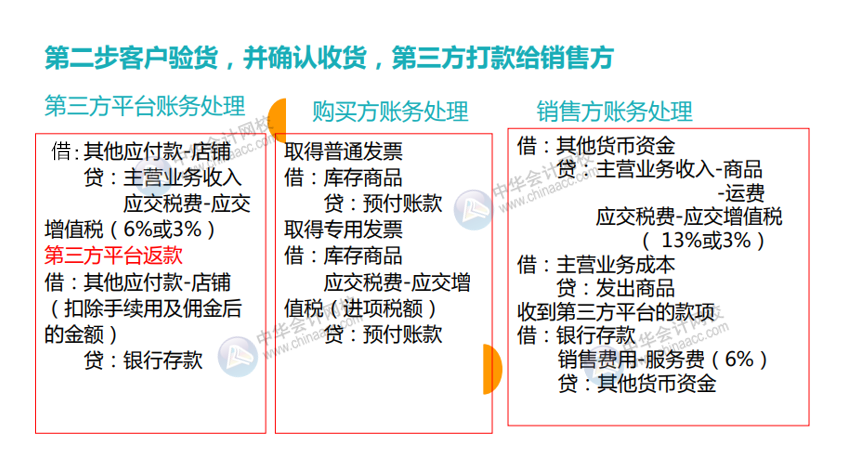 互联网电商行业会计分录及账务处理