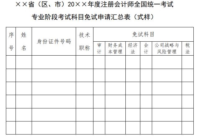 实名羡慕！同样是考注会！为什么你可以免试豁免科目？