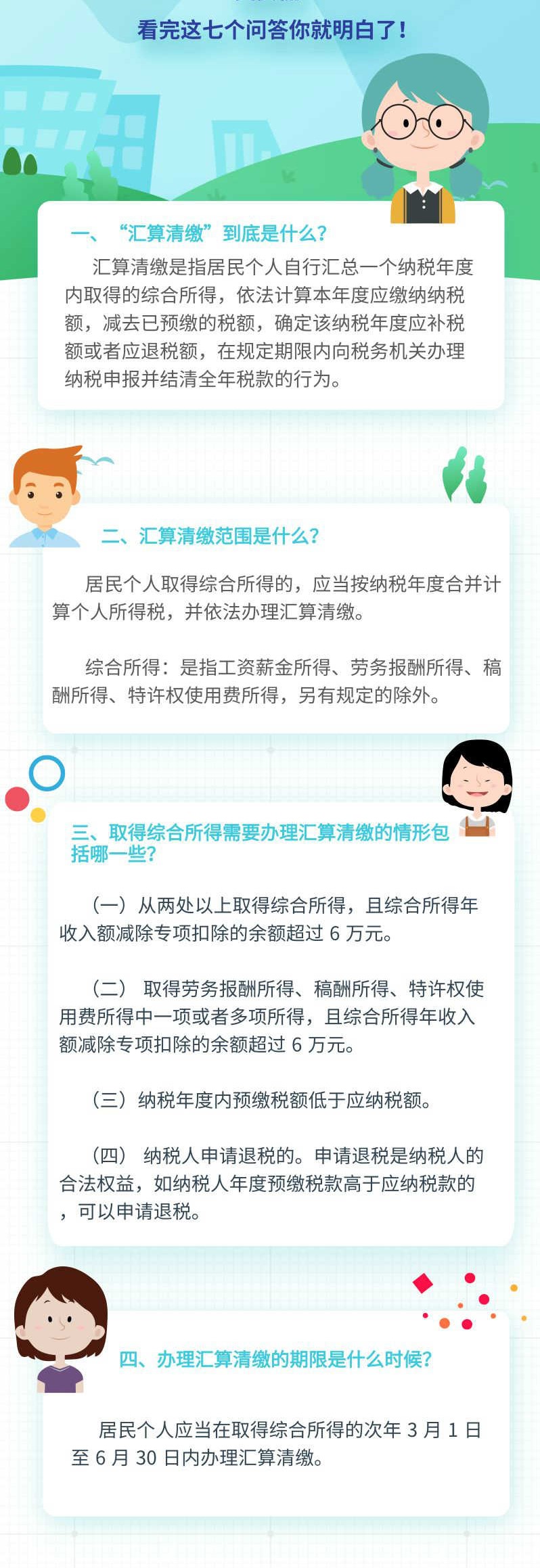 一文读懂综合所得个人所得税汇算清缴！