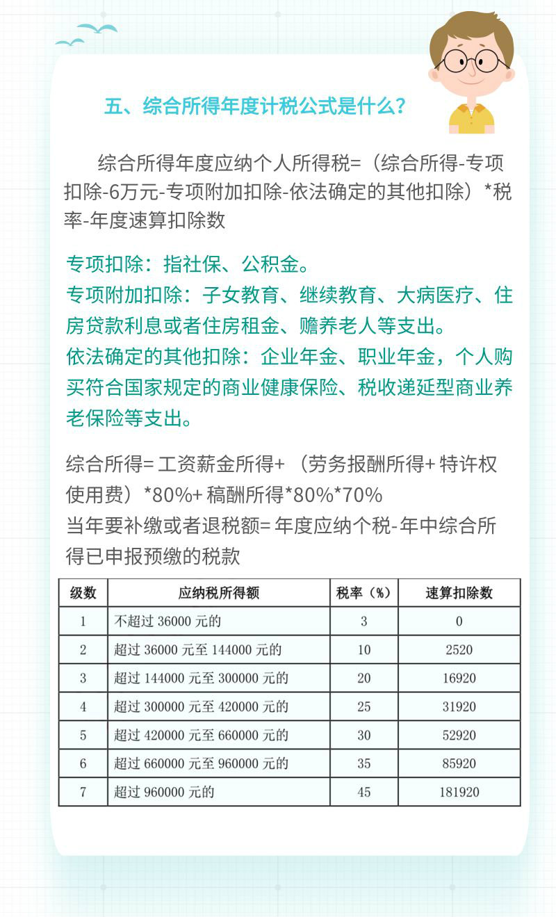 一文读懂综合所得个人所得税汇算清缴！