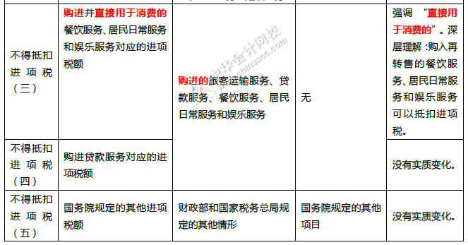 重磅！中华人民共和国增值税法征求意见来了！十个重点内容必看！