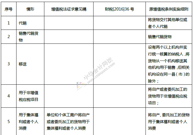 重磅！中华人民共和国增值税法征求意见来了！十个重点内容必看！