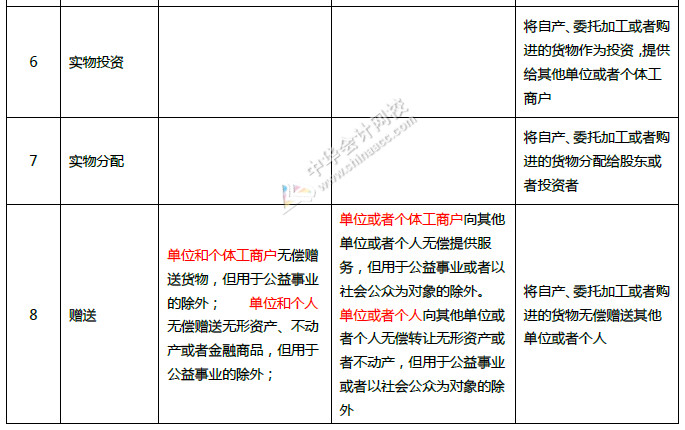 重磅！中华人民共和国增值税法征求意见来了！十个重点内容必看！