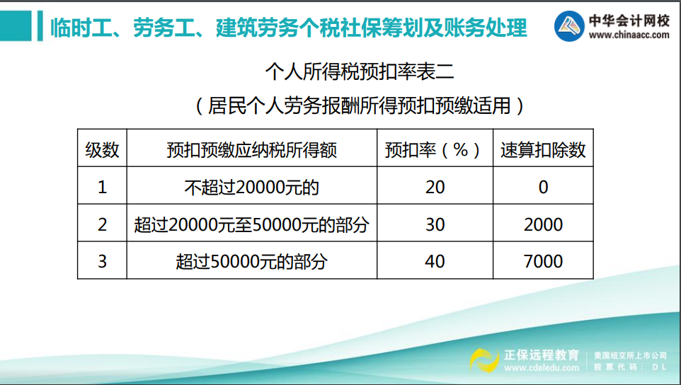 实务中如何甄别劳务关系？劳务工个税社保如何处理？