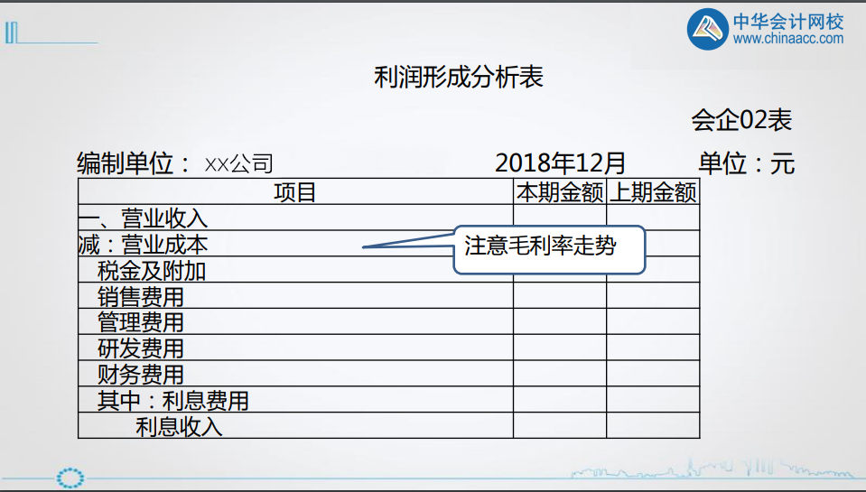 年终将至，财务人如何做好利润表的分析? 