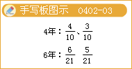 《中级会计实务》知识点：固定资产折旧方法