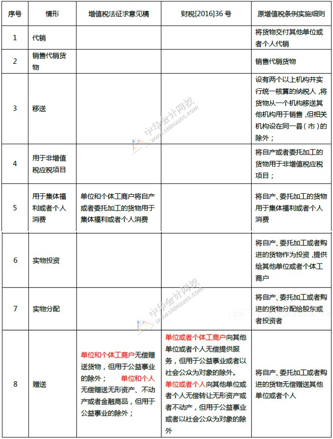 视同销售的相关调整