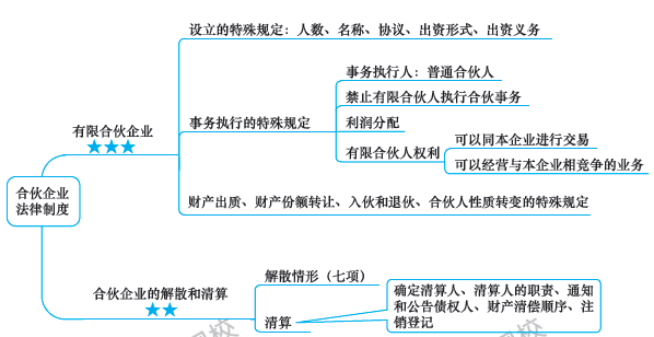 第7周：注会《经济法》预习进度条 学霸都已经学到这了！