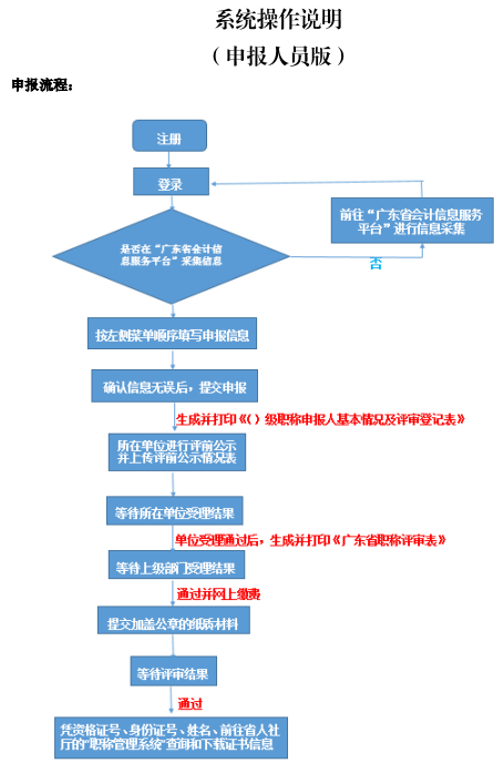 广东2019年高级会计职称评审申报流程详解