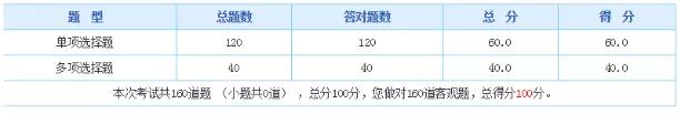 2019年中级管理会计师第二次考试考生人数暴增，难度提升！