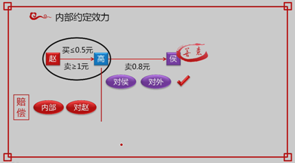 中级会计职称《经济法》考试知识点：个人独资企业事务管理