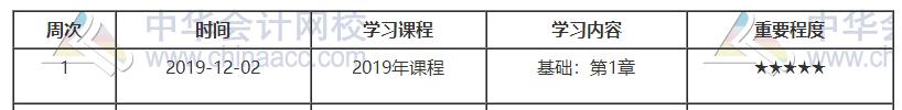 中级工商预习计划第一周