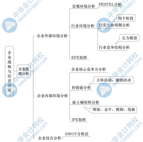 中级工商思维导图1（2）