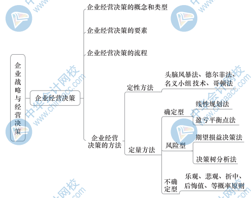 中级工商思维导图1（4）