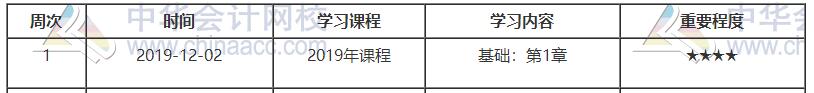 中级经济师金融预习计划第一周