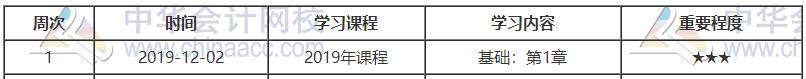 初级金融预习计划第一周