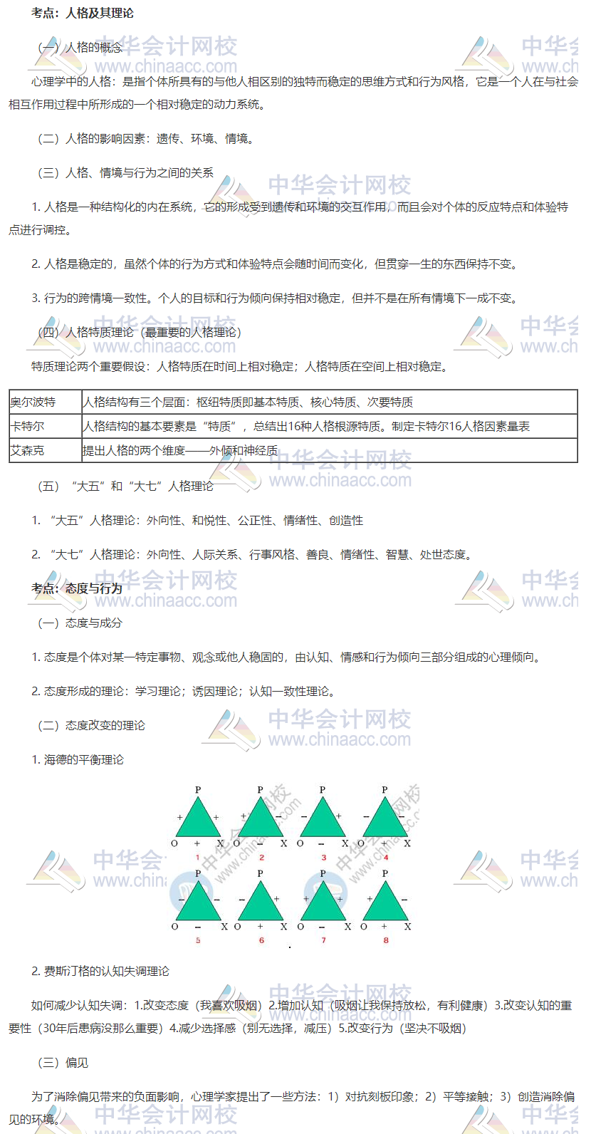 初级人力高频考点1