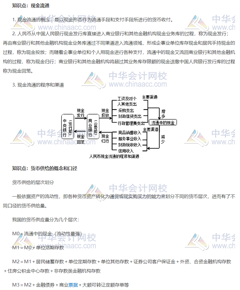 初级金融高频考点1