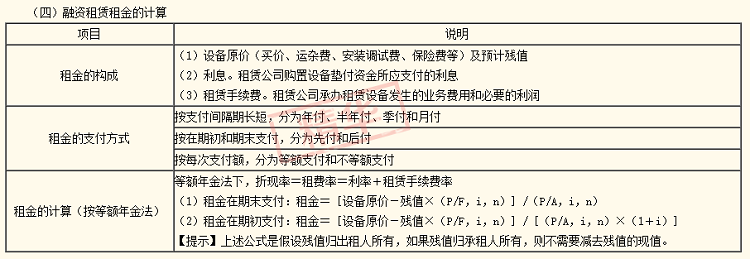 2020年中级会计职称《财务管理》答疑精华