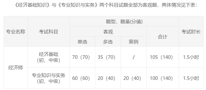 考试题型