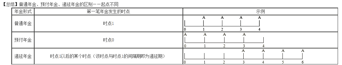 暖男李斌老师 带你快乐学习中级财务管理